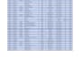 do google sheets data entry, spread sheet formatting